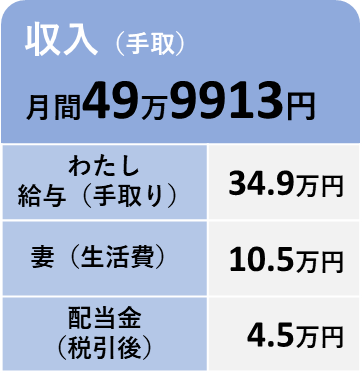 2026年1月の収入の内訳