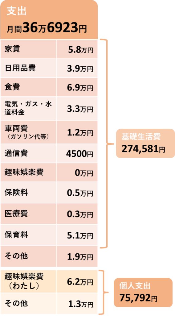 2026年1月の支出の内訳