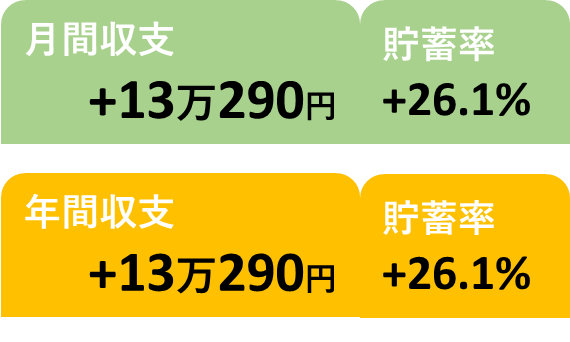 2026年1月の収支と貯蓄率