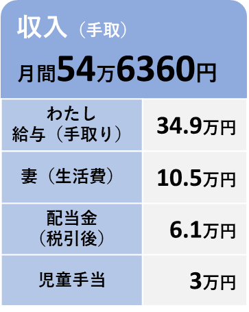 2026年4月の収入の内訳