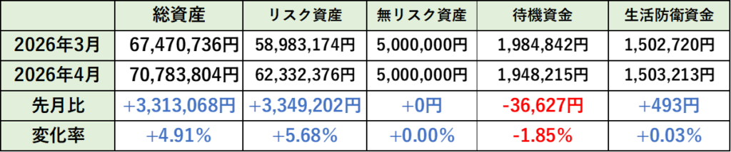 2026年4月の先月比