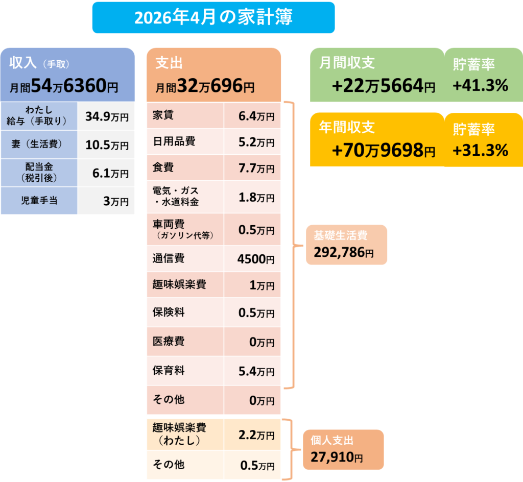 2026年4月の家計簿