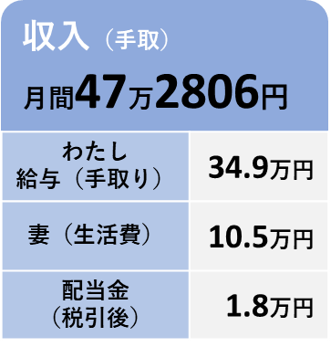 2026年5月の収入の内訳
私の給与手取34.9万円、妻からの生活費10.5万円、配当金1.8万円