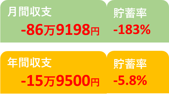 月間、年間貯蓄率(2026/4)