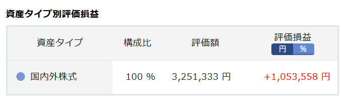 現在保有している商品の詳細画像