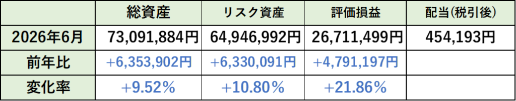 前年比の比較表