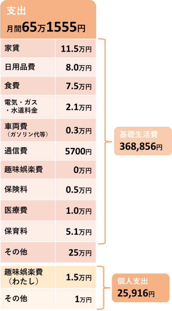 2026年7月の支出の内訳