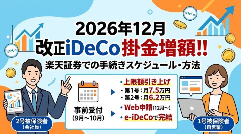 楽天iDeCo2026増額方法のアイキャッチ